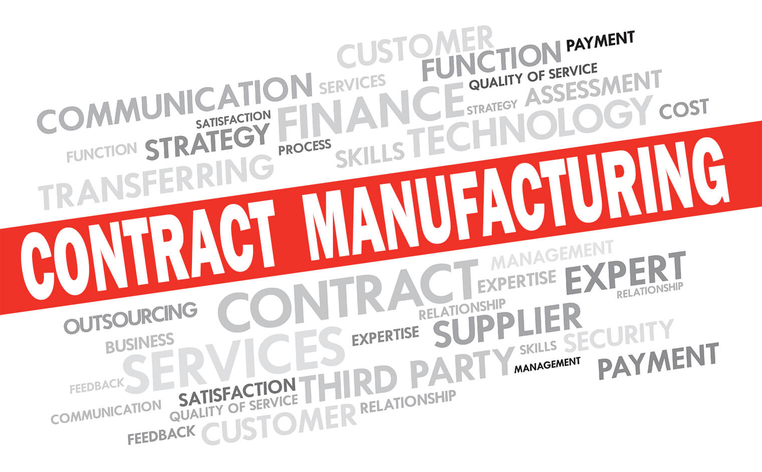Word Cloud representing Contract Manufacturing