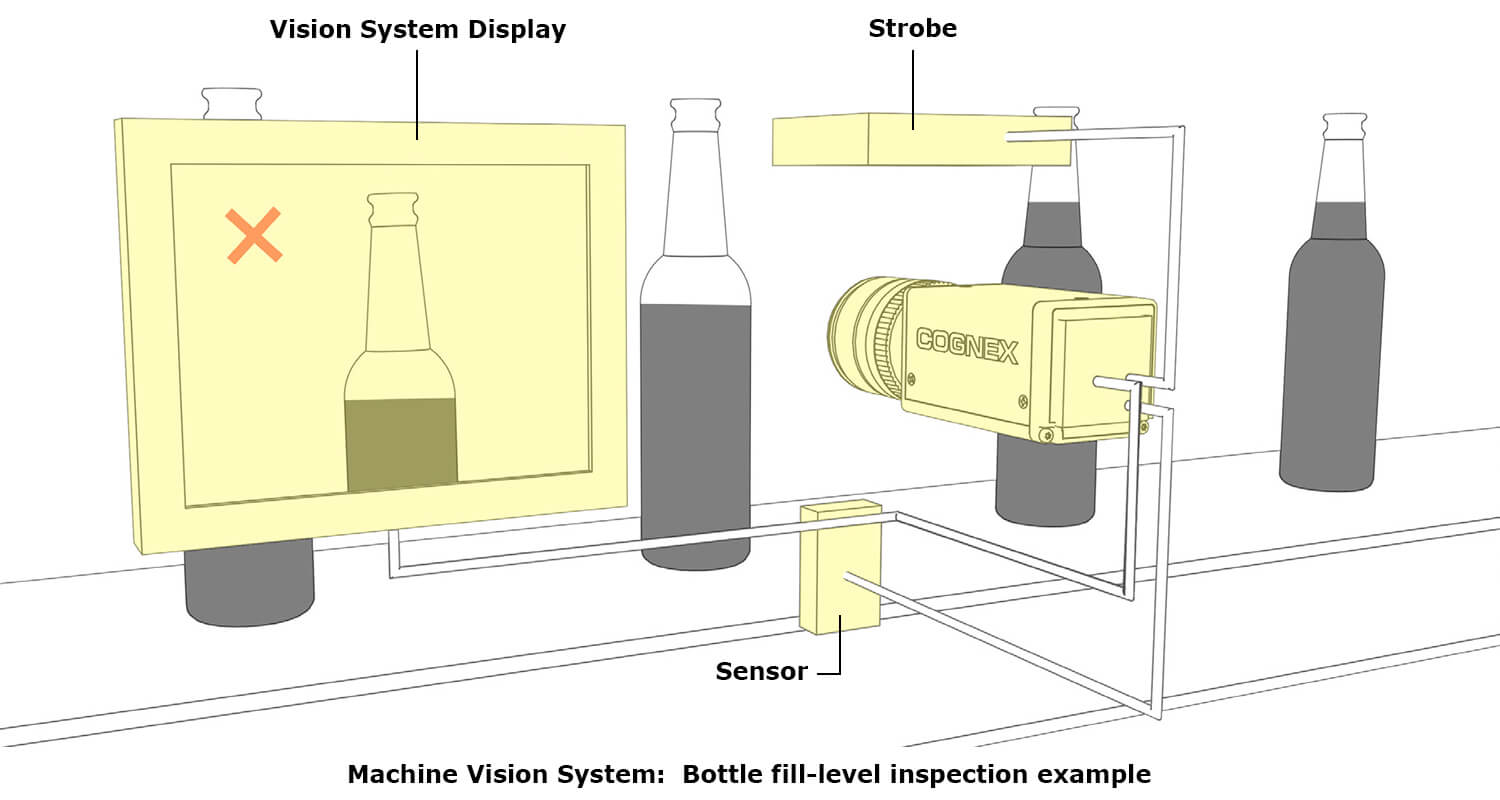 Illustration of a bottle fill-level inspection system as an example of a machine vision system